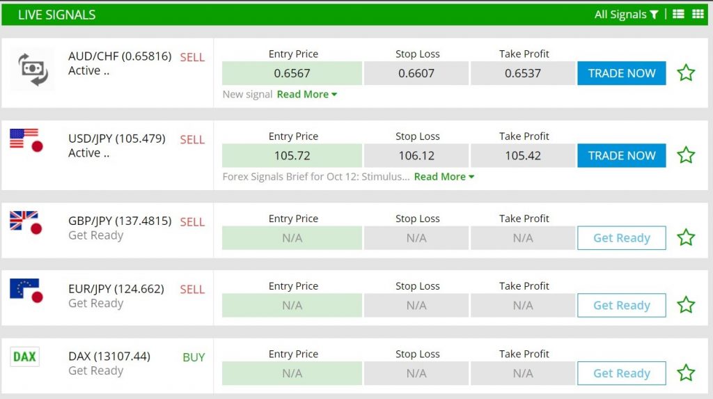 GOLD FOREX SIGNALS Become a pro trader today! Expert Trading Signals 